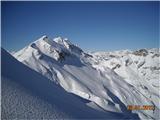 Snežni vrh 1863 m Severovzhodna pobočja Rušnatega vrha , Meje in Vrha nad Škrbino 